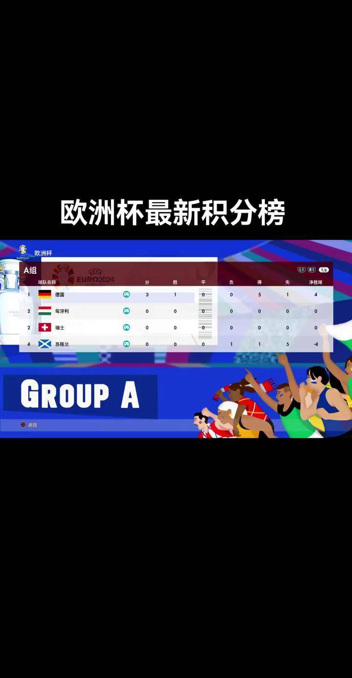 德国队大胜法国，积累积分