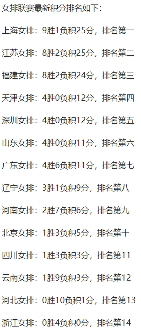 圣埃蒂安小胜对手，提升积分排名的简单介绍