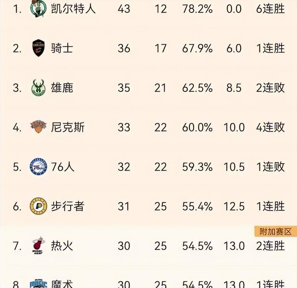 日本球队连胜，积分榜上逐渐上升